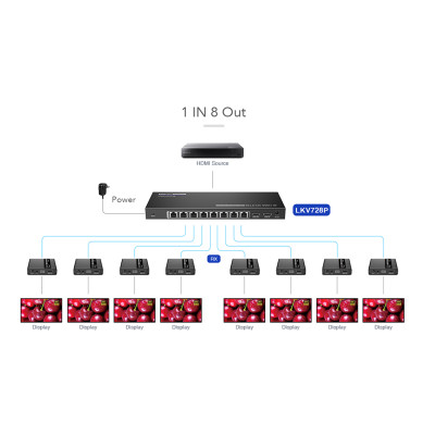 Сплиттер-удлинитель HDMI Lenkeng LKV728P