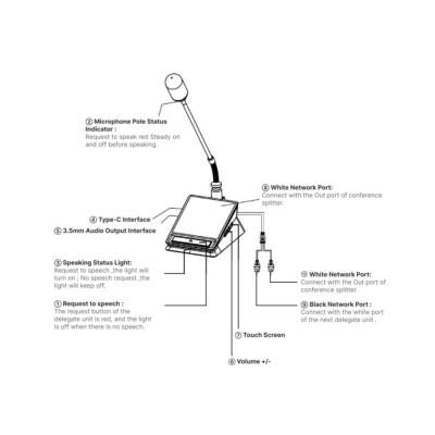 Проводной конференц-пульт Делегата Spon LCS-5251D-L