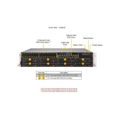 Суперсервер (промышленный компьютер) Supermicro SYS-622B-TRT 152